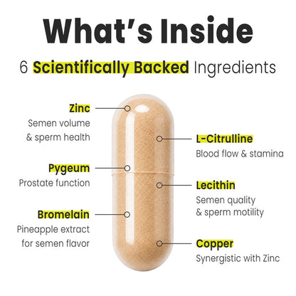 Load Boost - Semen Volume, Sperm Health, 120 Capsules